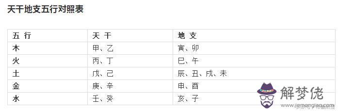生辰八字犯天罡是什麼意思 生辰八字犯天罡是什麼意思