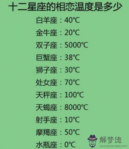 2、1到12月的星座列表:1至12月份的星座表是什麼？