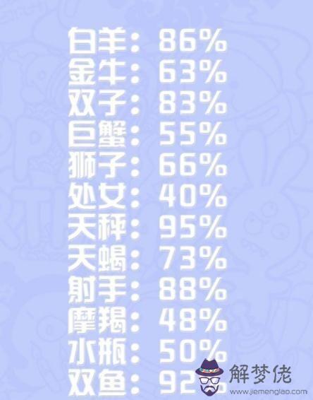 1、12星座月份對照表:星座月份對照表