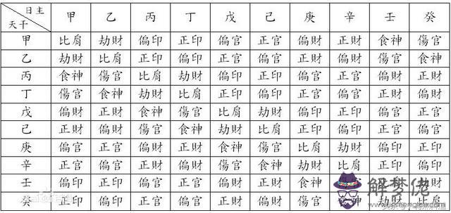八字命理吉神詳解