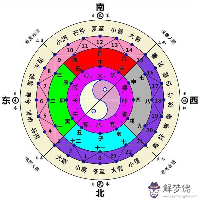 八字喜戊辰怎麼辦 八字喜戊辰怎麼辦