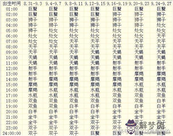 3、十二星座的月份表圖片農歷:求12星座月份表