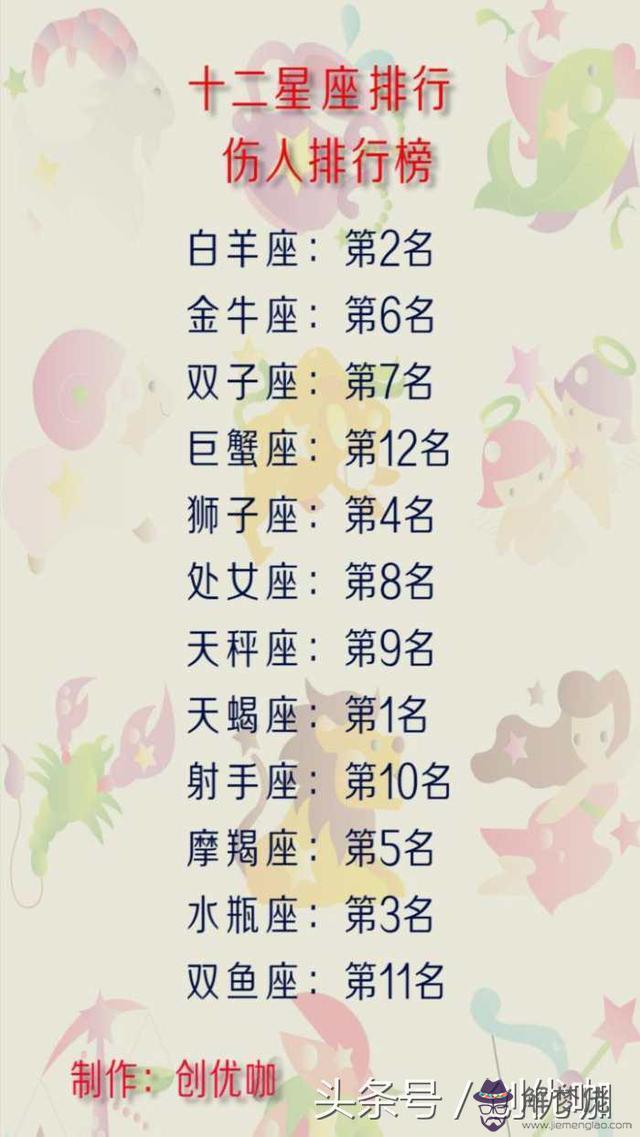 2、跟白羊女最配的星座配對:女白羊座和哪個星座最配呢？