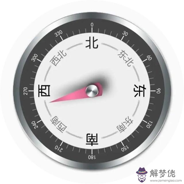 指南針定位東南西北，辨別東南西北方向口訣