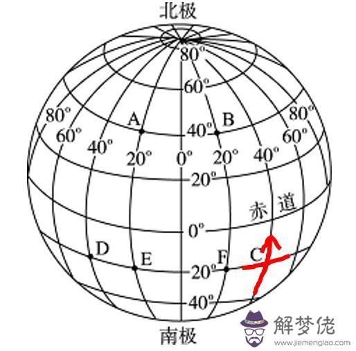 西北方是什麼位置，西北方向是屬于哪里