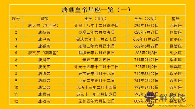 雙子座名人偉人，中美領導都是雙子座