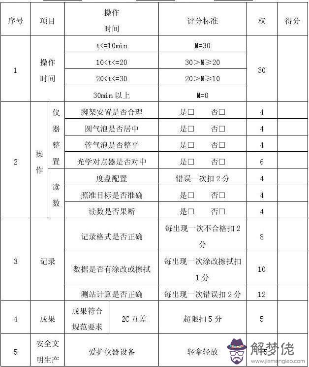 測產品名字打分100分，周易名字打分免費測試大全