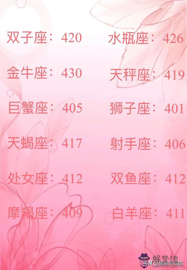2星座高考多少分女，十二星座的記憶力排名"