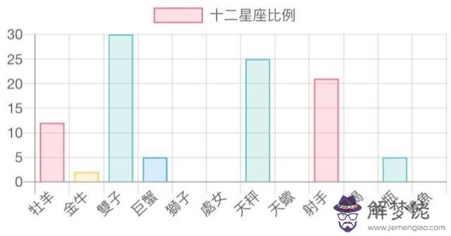 星座月亮太陽上升比例，太陽地球月亮的大小