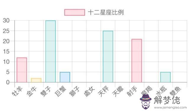 星座月亮太陽上升比例，太陽地球月亮的大小