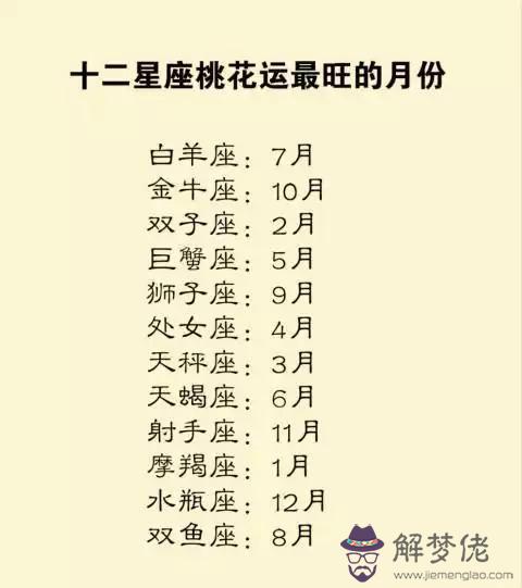 月到12月的星座有哪些，一月份到十二月份星座"