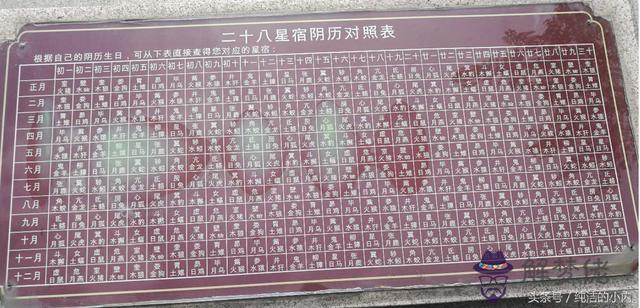 二十八星宿查詢表，最準二十八星宿吉兇