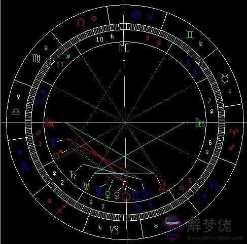 金星星座落入的宮位查詢，金星落在天蝎座十二宮