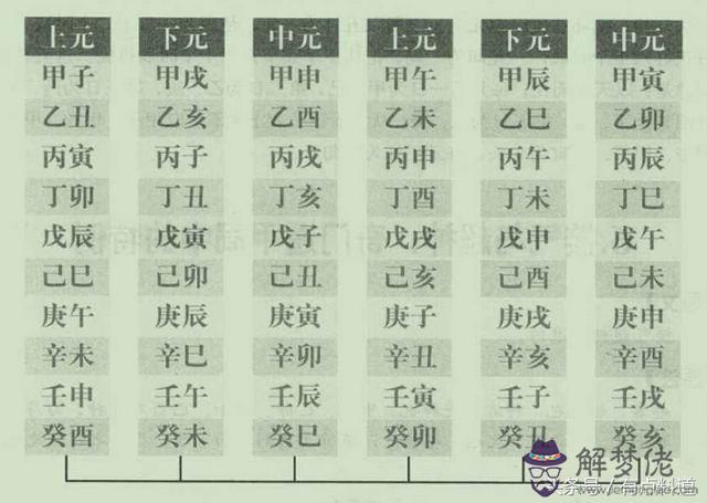 八字十二宮斷命法
