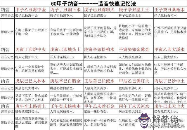 八字十二宮斷命法