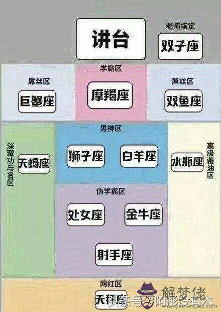 十二星座前世名字，十二星座幾歲有魔法