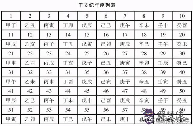 公元紀年法與干支紀年法換算