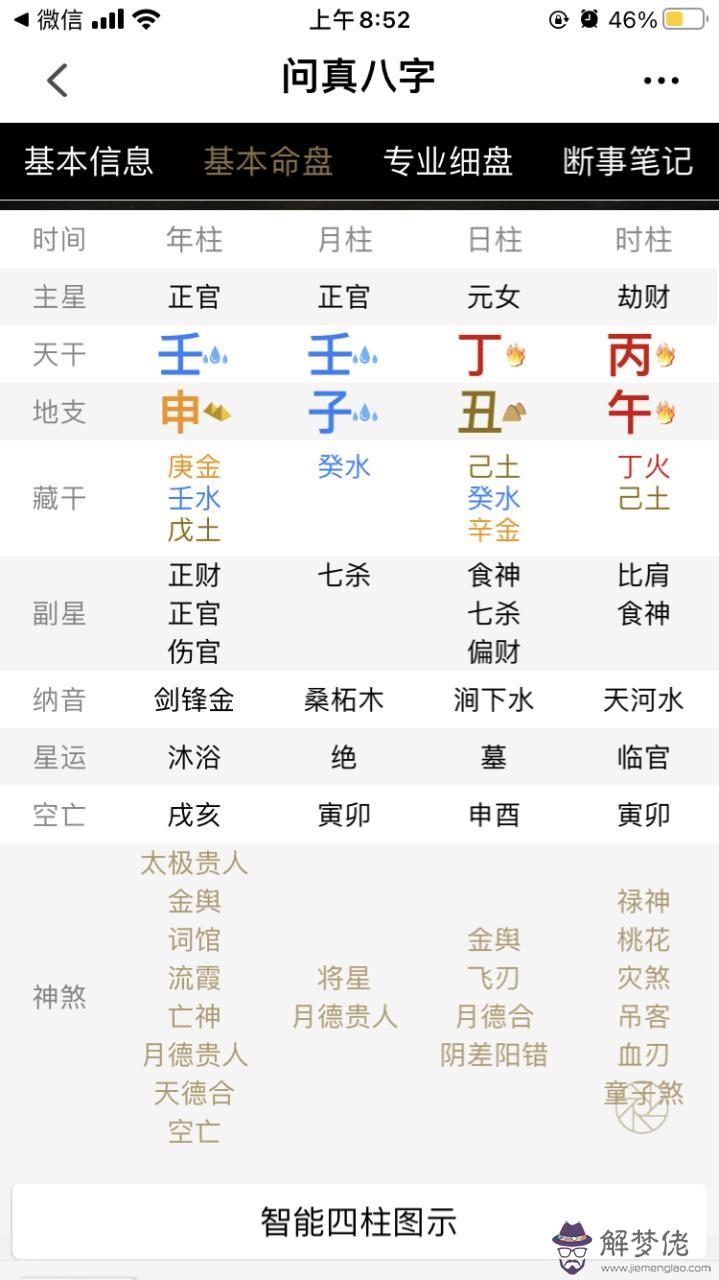 丁火命最好的八字，丁火命佩戴什麼最最好