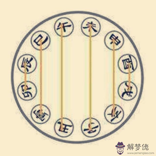 寅在八字中代表什麼
