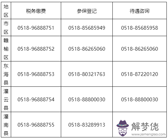 2022年7月份出生的寶寶，2022年1月2日黃歷