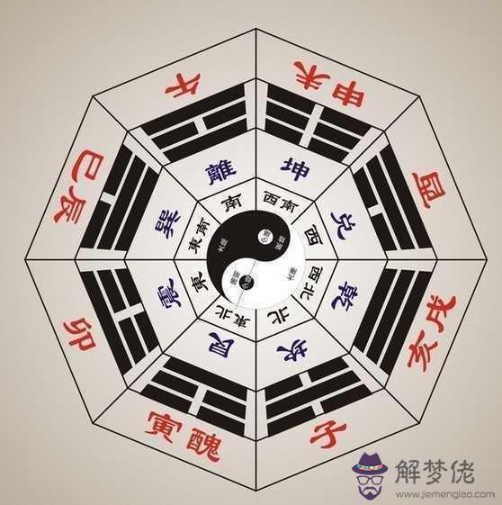 天干地支是哪些