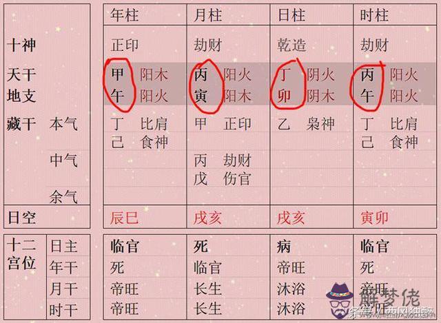 庚寅日柱三會精論