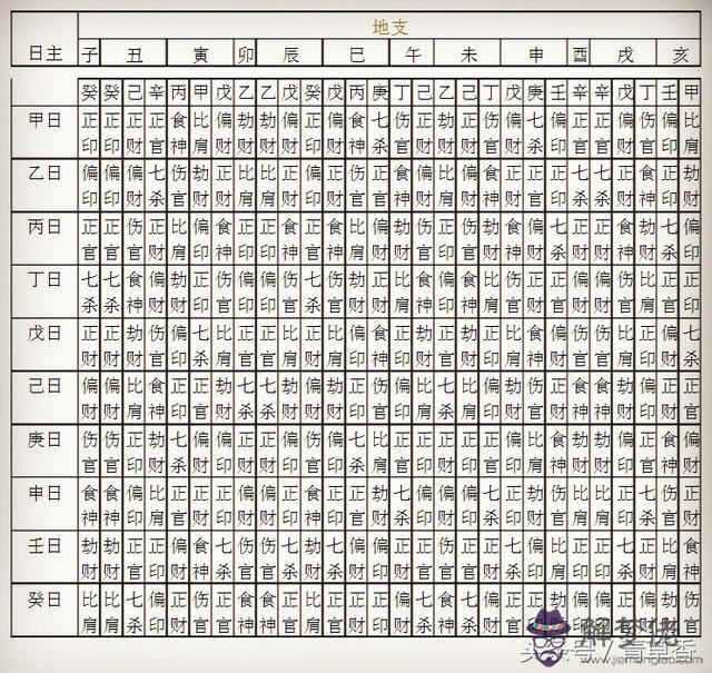 怎麼看十神命格，地支十神怎麼看