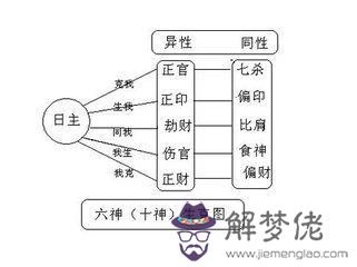 怎麼看十神命格，地支十神怎麼看