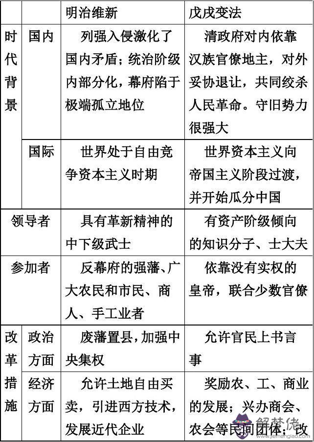 戊戌變法采用了干支紀年法嗎，戊戌變法是干支紀年嗎