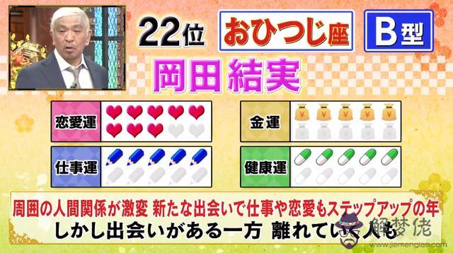 12生肖2021年運勢排行榜