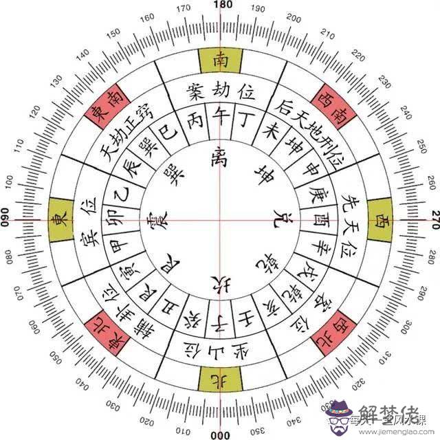 八卦每一卦對應什麼屬相，十二生肖犯月順口溜