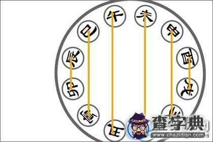 夫妻屬相相刑怎麼化解，夫妻屬相相刑是啥意思
