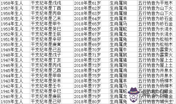 今年三十四的人屬相是啥