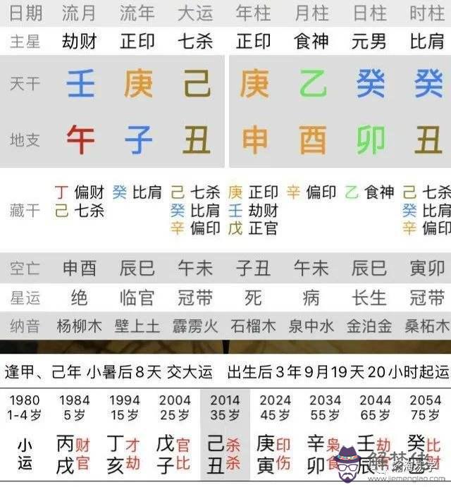 2019年4月14日生辰八字