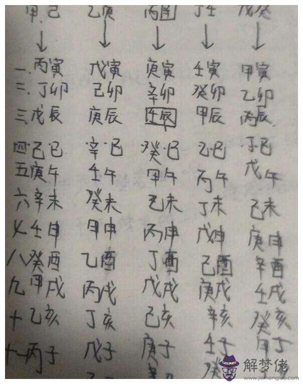 臘月十四生辰八字