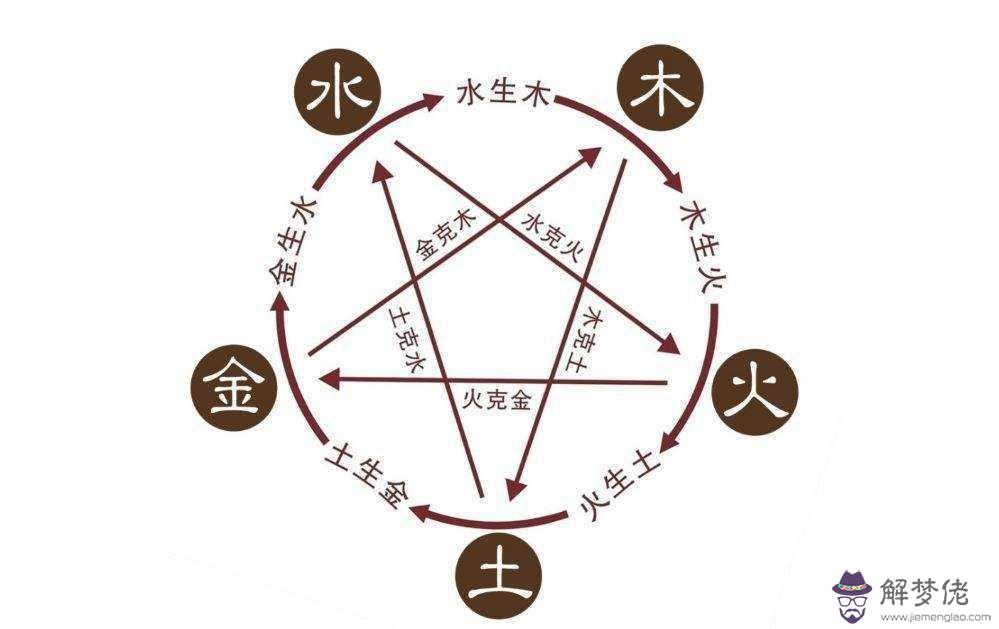 八字基礎視頻
