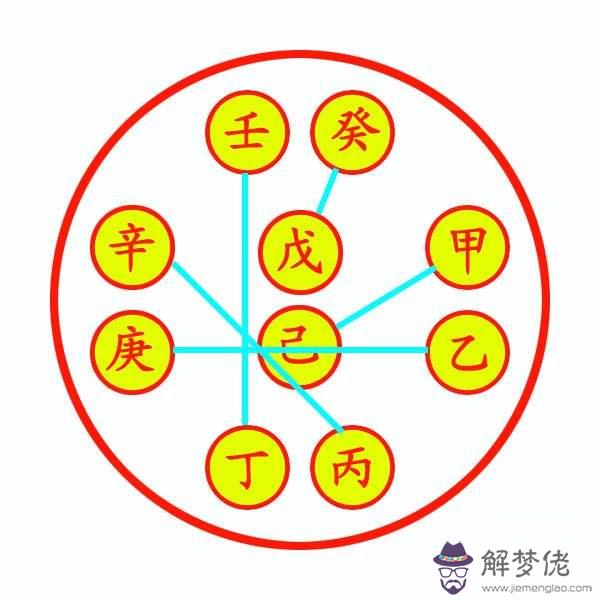 八字基礎視頻