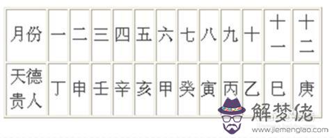 1987年11月6日10點30八字
