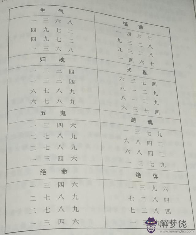 八字合婚挑吉日