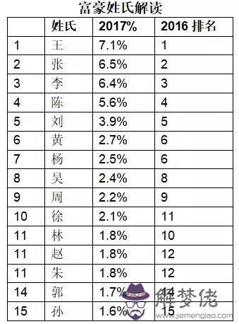 紅星屬相王是什麼檔次的簡單介紹