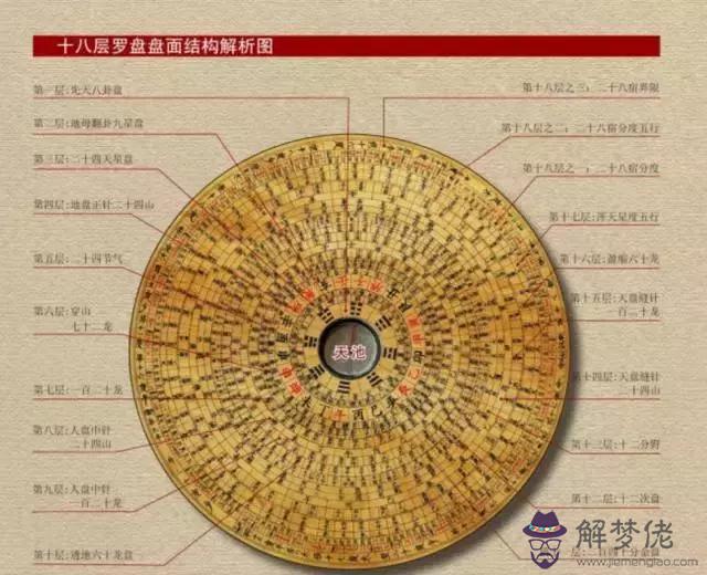 二組分金屬相圖的測定