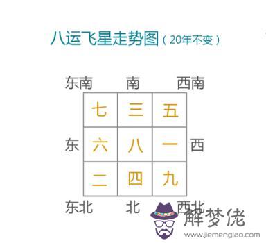 坤山艮向適合什麼屬相