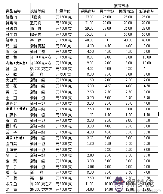 6月1日是什麼屬相沖什麼屬相，今日沖什麼生肖老黃歷