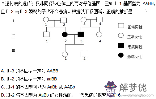 1、求正常女性與男盲婚配遺傳圖解和女性攜帶者與正常男性婚配的遺傳圖解，萬分感謝！