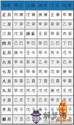 4、93雞癸酉日**婚配:93年生的人和屬什麼生肖的相配