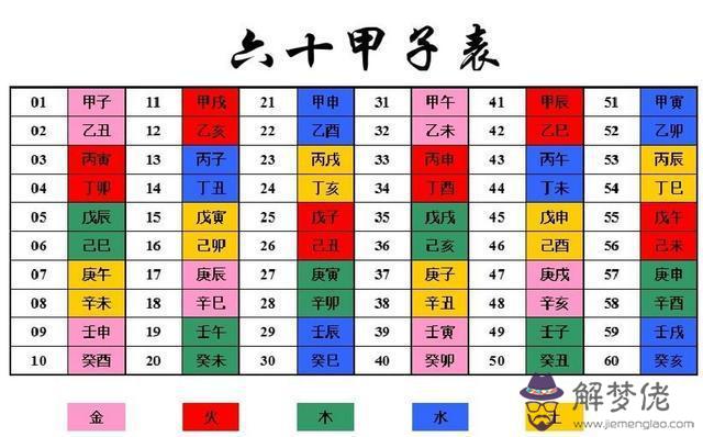 知道八字怎麼來組合