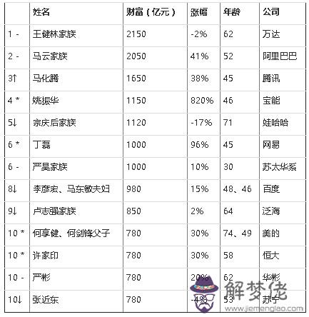 名字分數測試打分：名字測試打分100分的名字