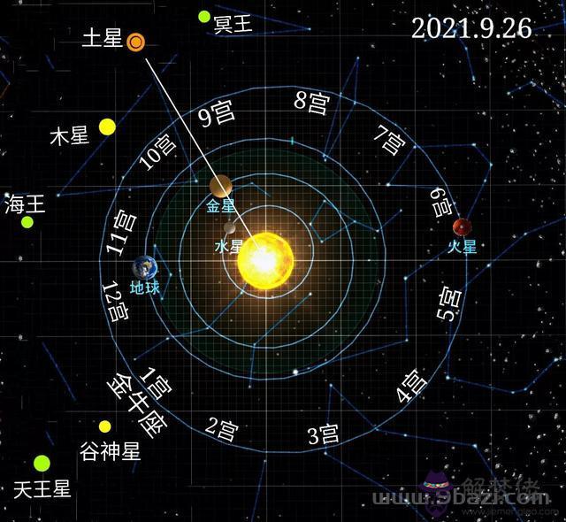 金牛座星盤查詢分析，金牛座星座屋