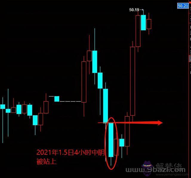 方向點位怎麼看，點鐘方向準確表述