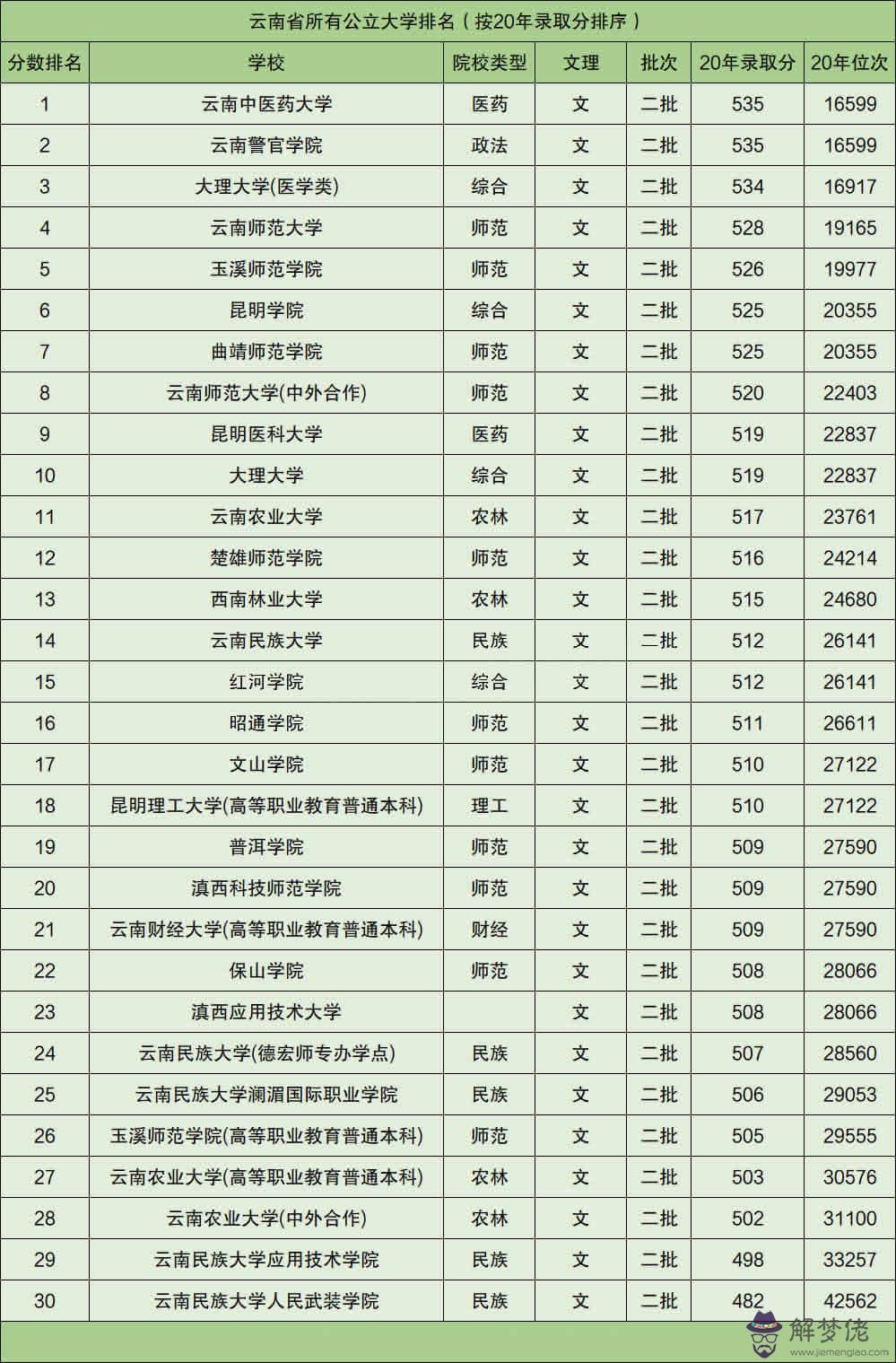 4、全國最窮的省排行榜:中國最富和最窮的省會城市前十名